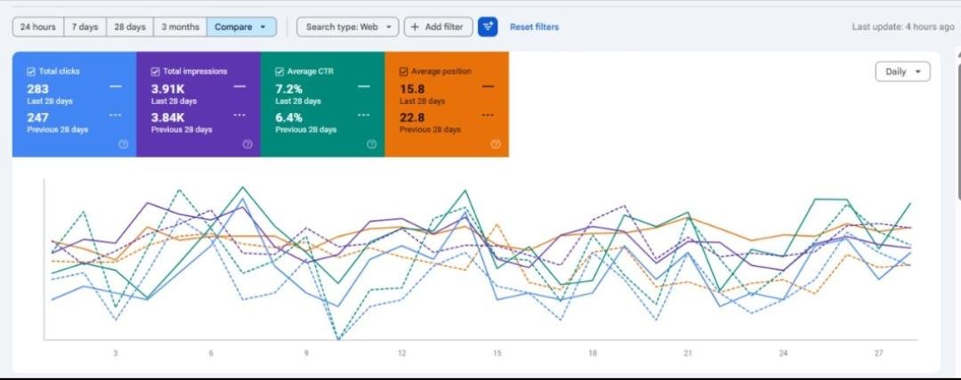 Restaurant Local SEO Result — Karachi